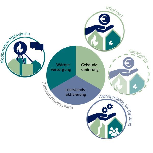 Wuppertal_Interventionen